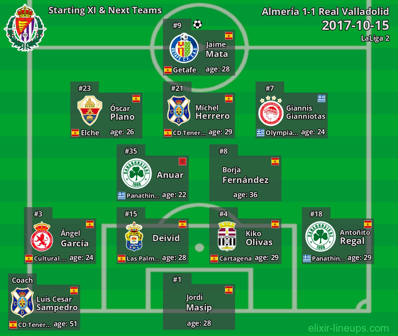 Real Valladolid Starting XI & Next Teams 2017-10-15