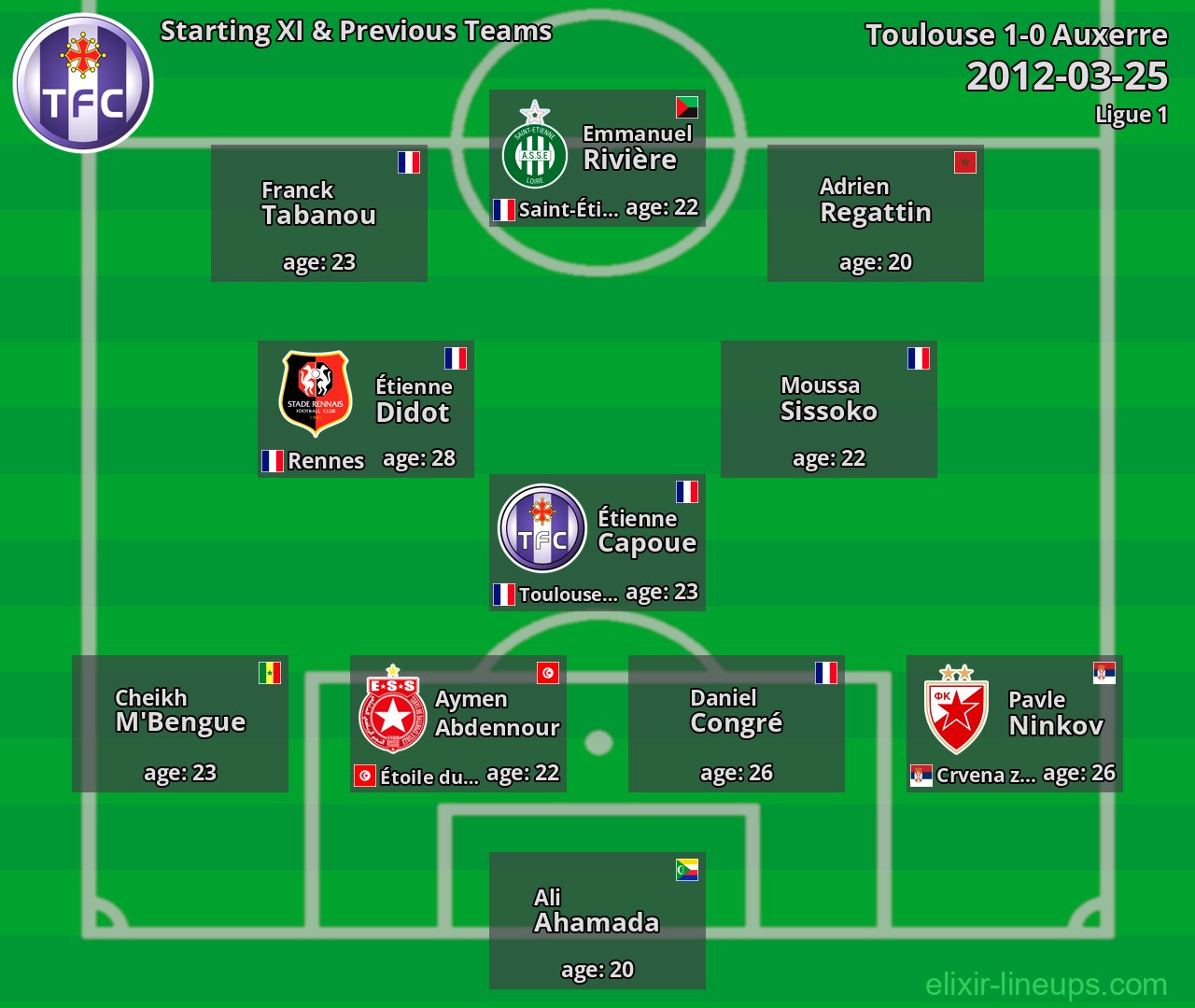 Toulouse Starting XI & Previous Teams 2012-03-25