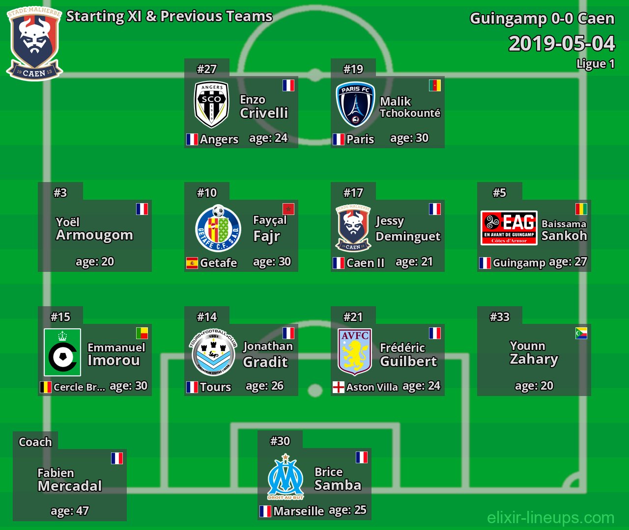 Caen Starting XI & Previous Teams 2019-05-04