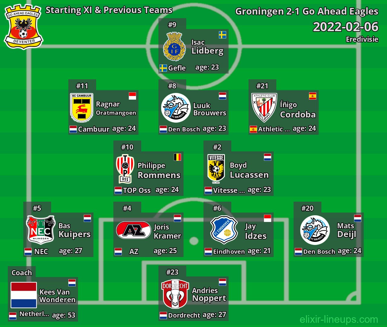 Go Ahead Eagles Starting XI & Previous Teams 2022-02-06