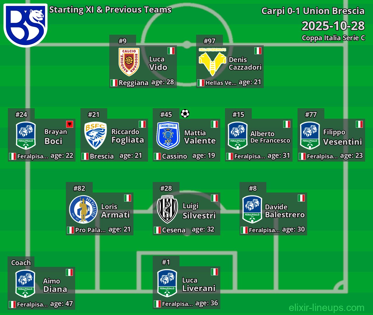 Union Brescia Starting XI & Previous Teams 2025-10-28