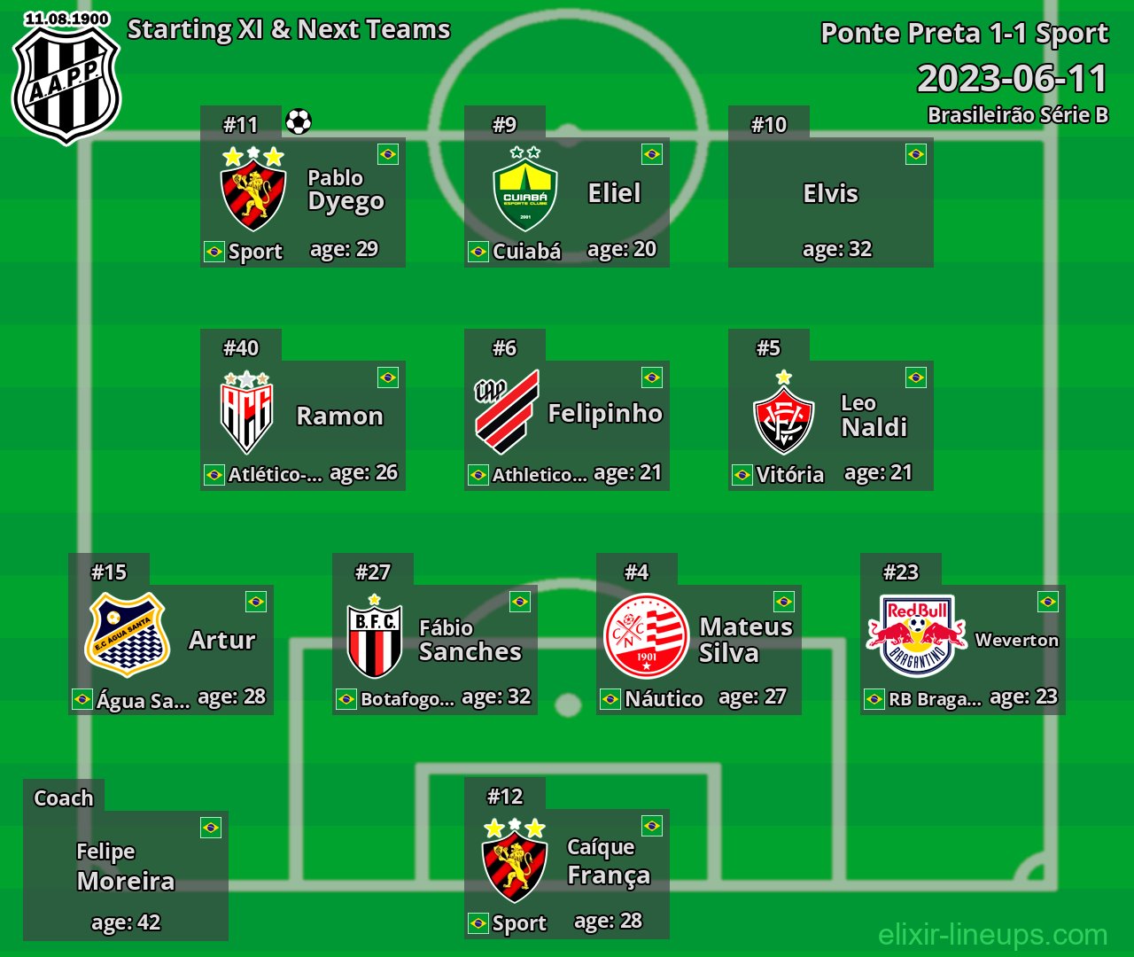 Ponte Preta Starting XI & Next Teams 2023-06-11
