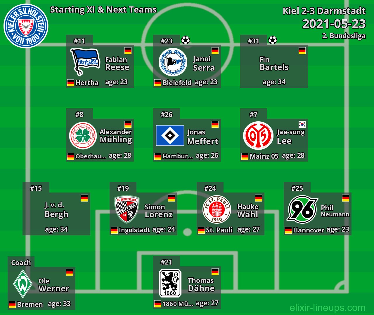 Kiel Starting XI & Next Teams 2021-05-23