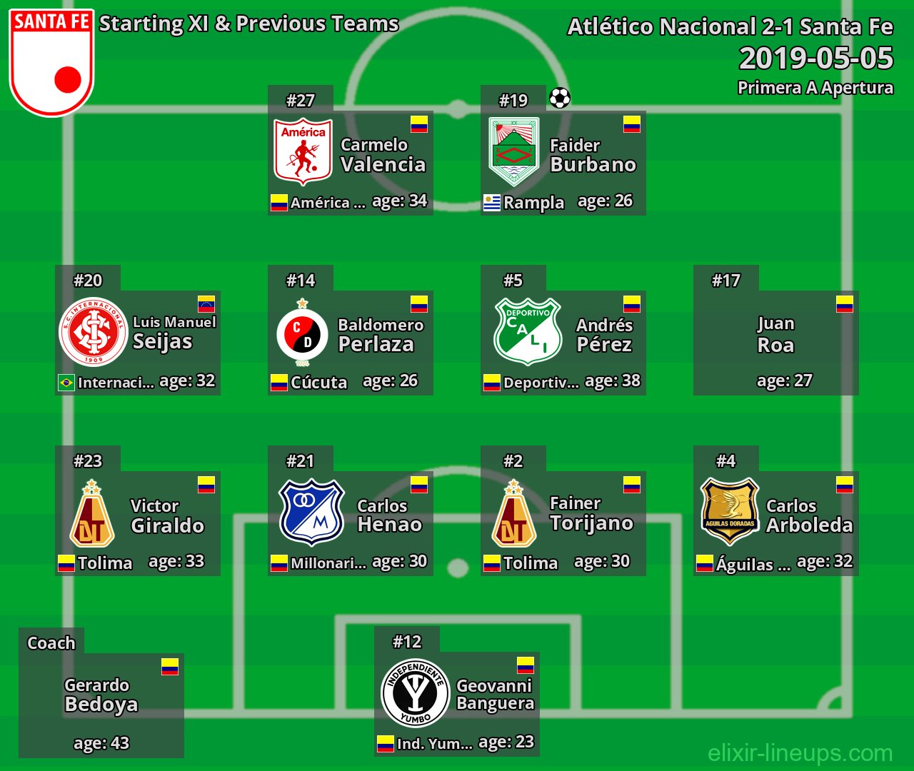Santa Fe Starting XI & Previous Teams 2019-05-05