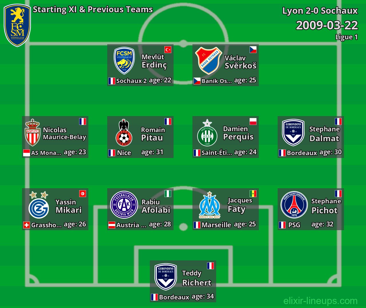 Sochaux Starting XI & Previous Teams 2009-03-22