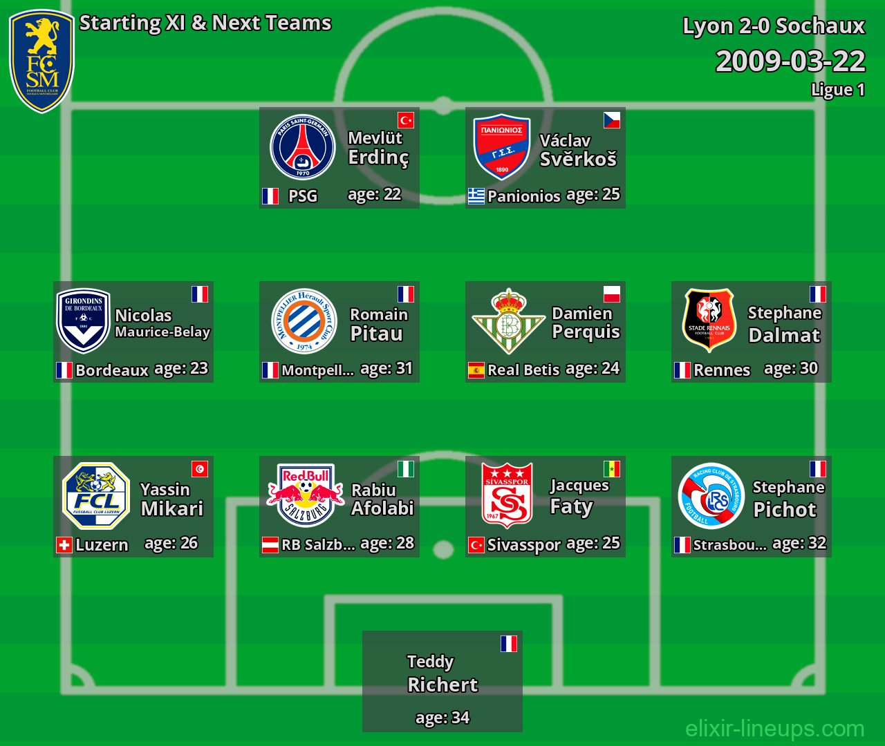 Sochaux Starting XI & Next Teams 2009-03-22