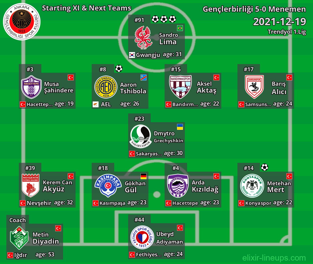 Gençlerbirliği Starting XI & Next Teams 2021-12-19
