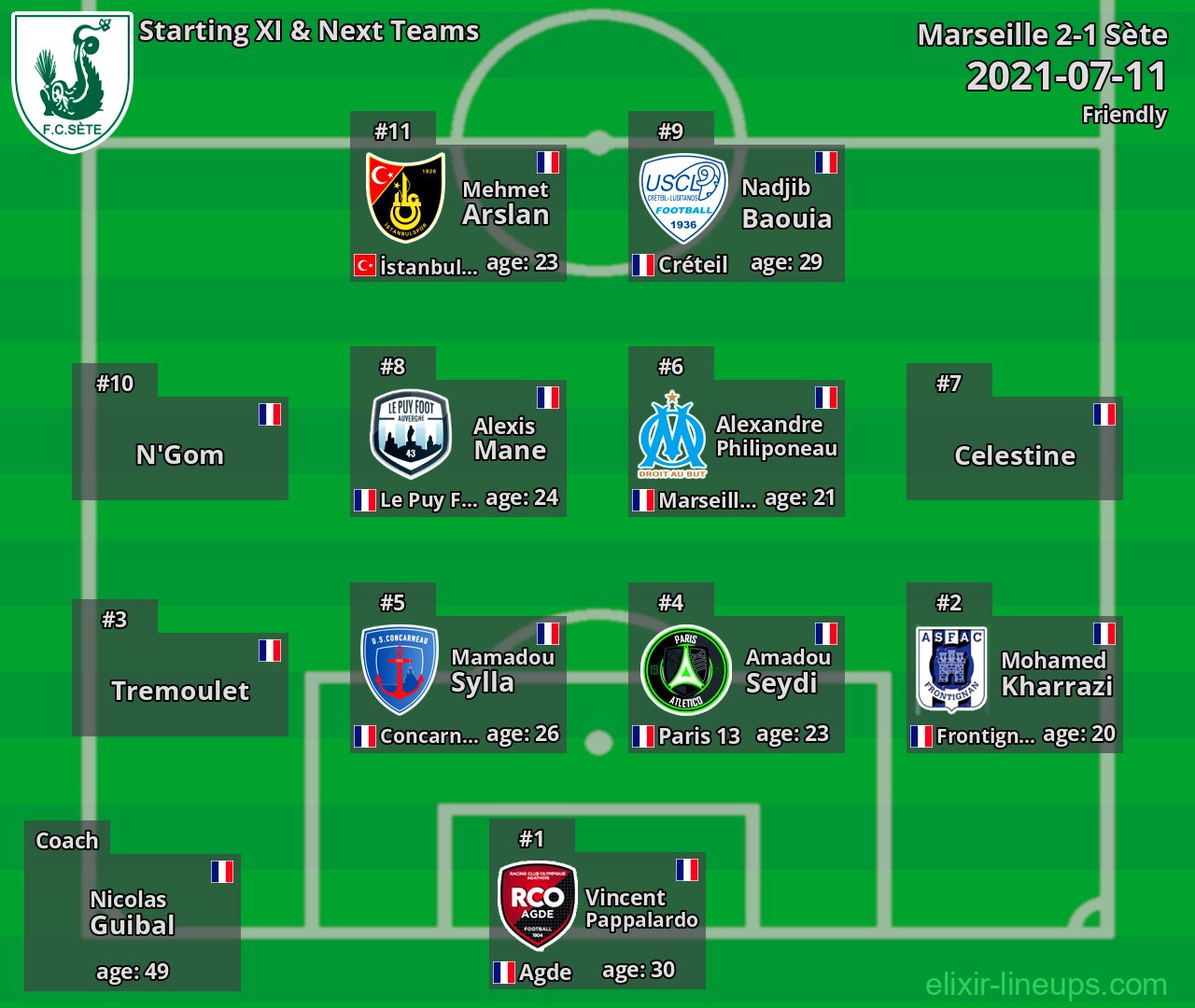 Sète Starting XI & Next Teams 2021-07-11