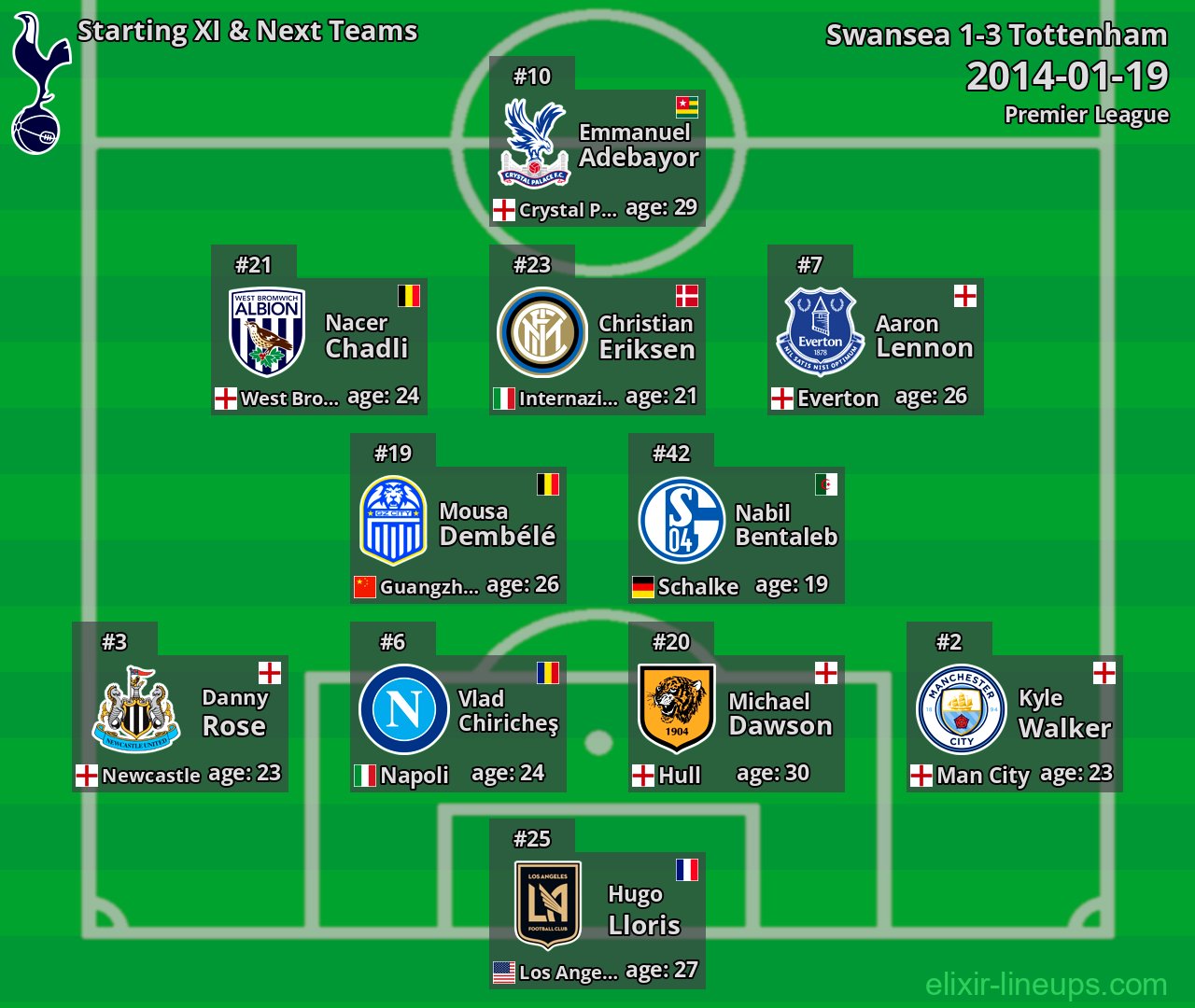 Tottenham Starting XI & Next Teams 2014-01-19