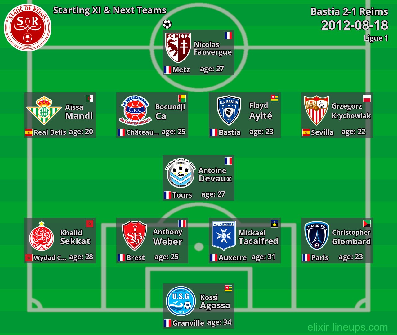 Reims Starting XI & Next Teams 2012-08-18