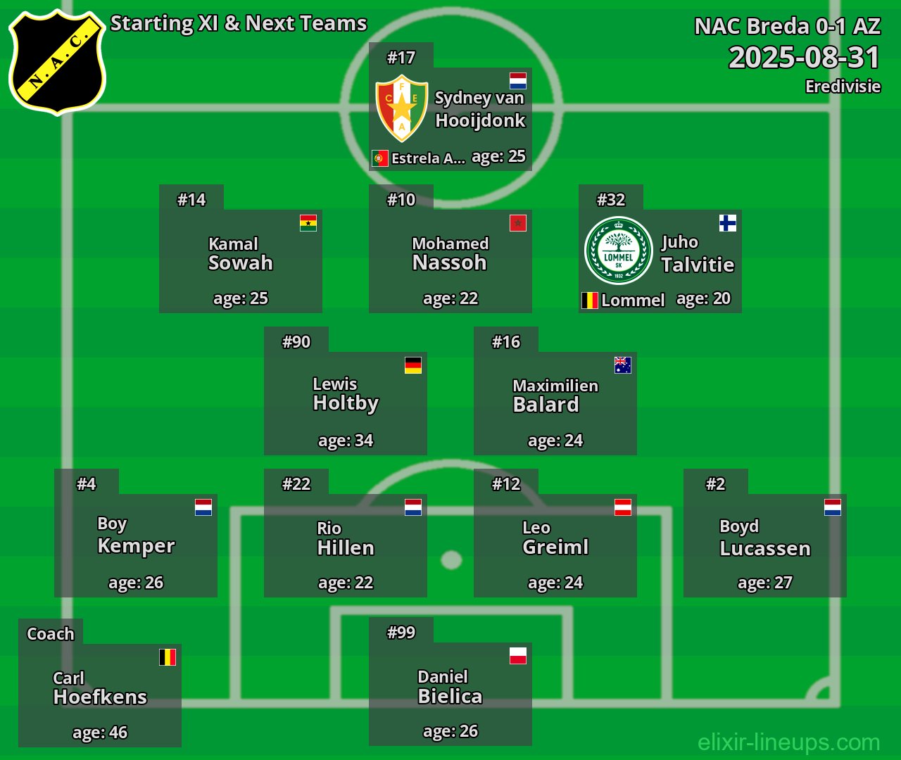 NAC Breda Starting XI & Next Teams 2025-08-31