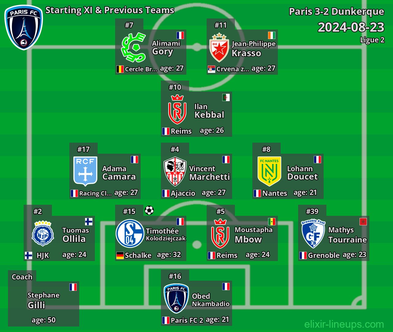 Paris Starting XI & Previous Teams 2024-08-23
