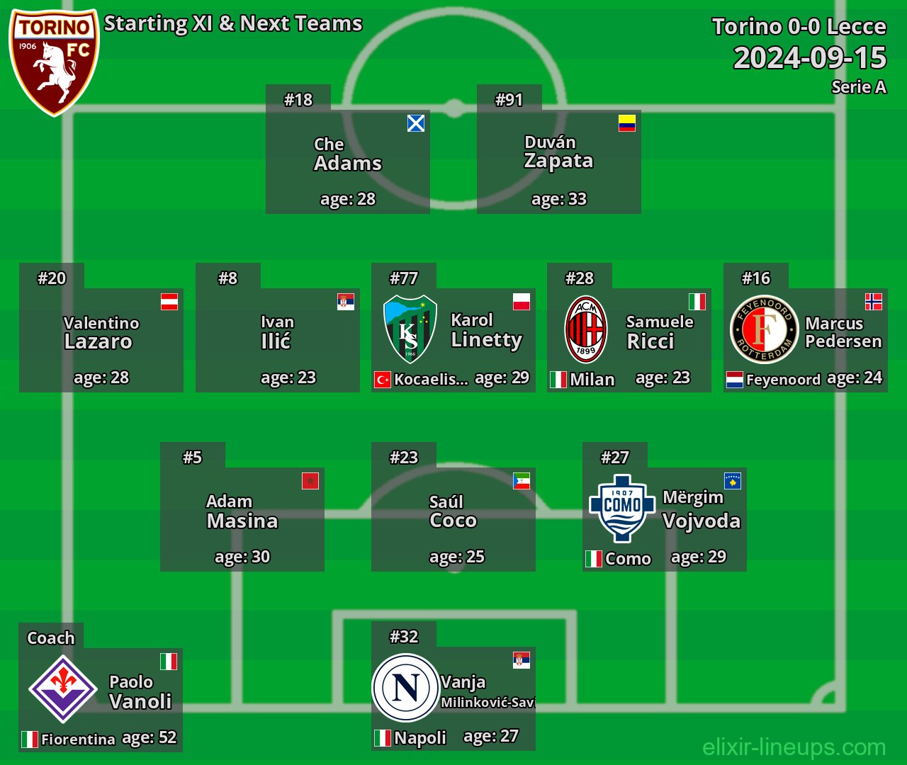 Torino Starting XI & Next Teams 2024-09-15
