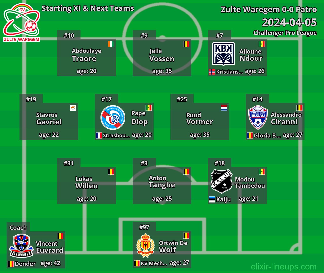 Zulte Waregem Starting XI & Next Teams 2024-04-05
