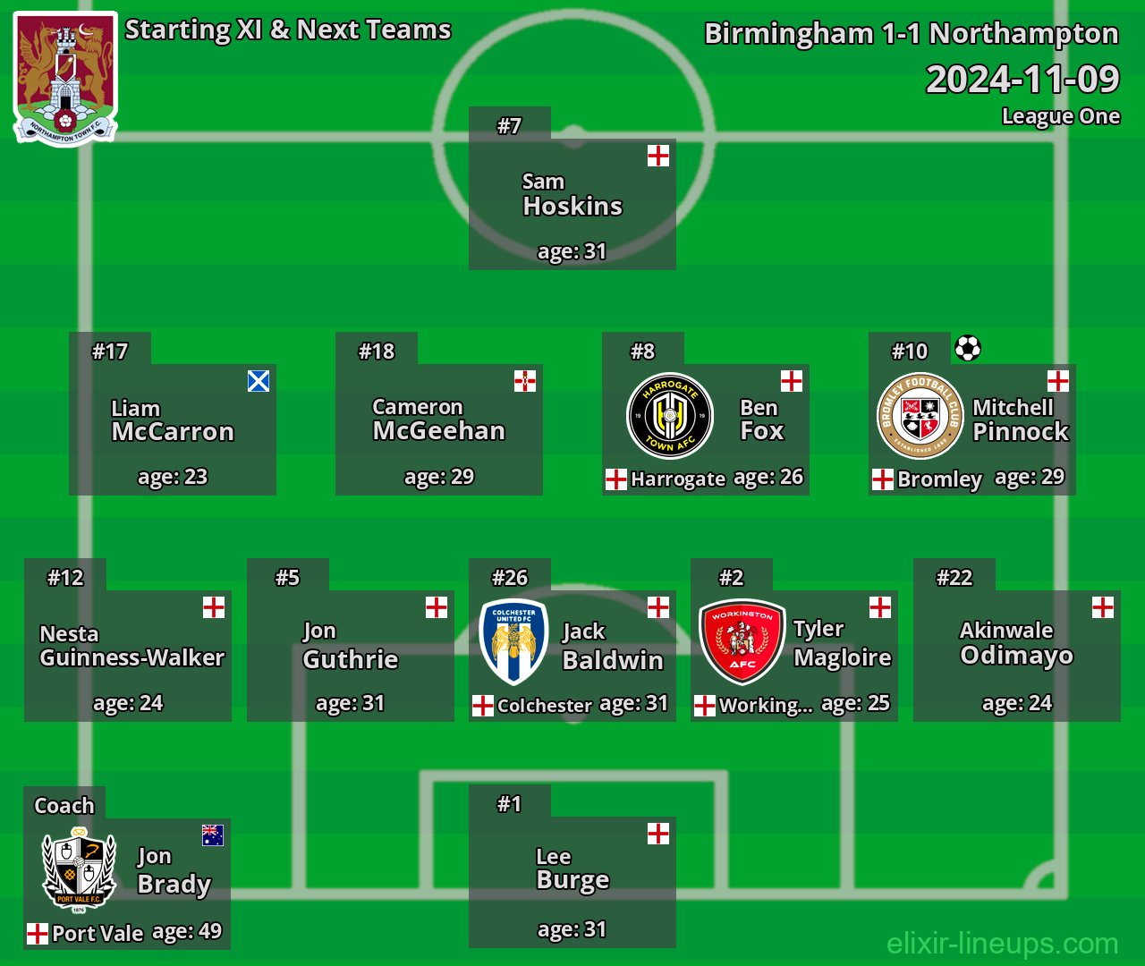 Northampton Starting XI & Next Teams 2024-11-09