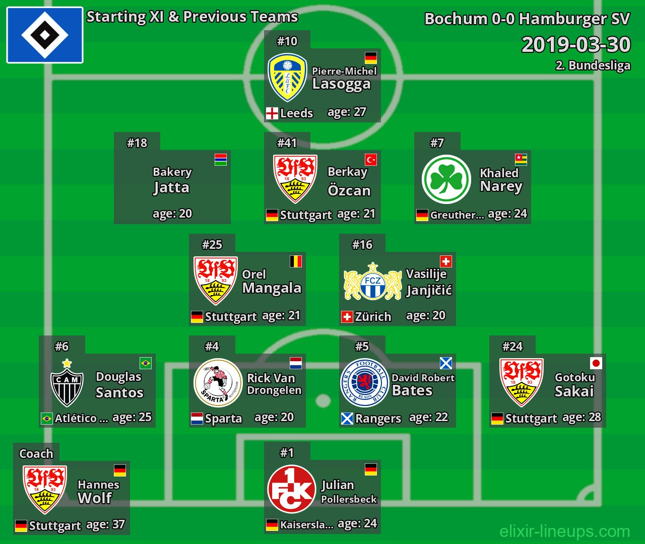 Hamburger SV Starting XI & Previous Teams 2019-03-30