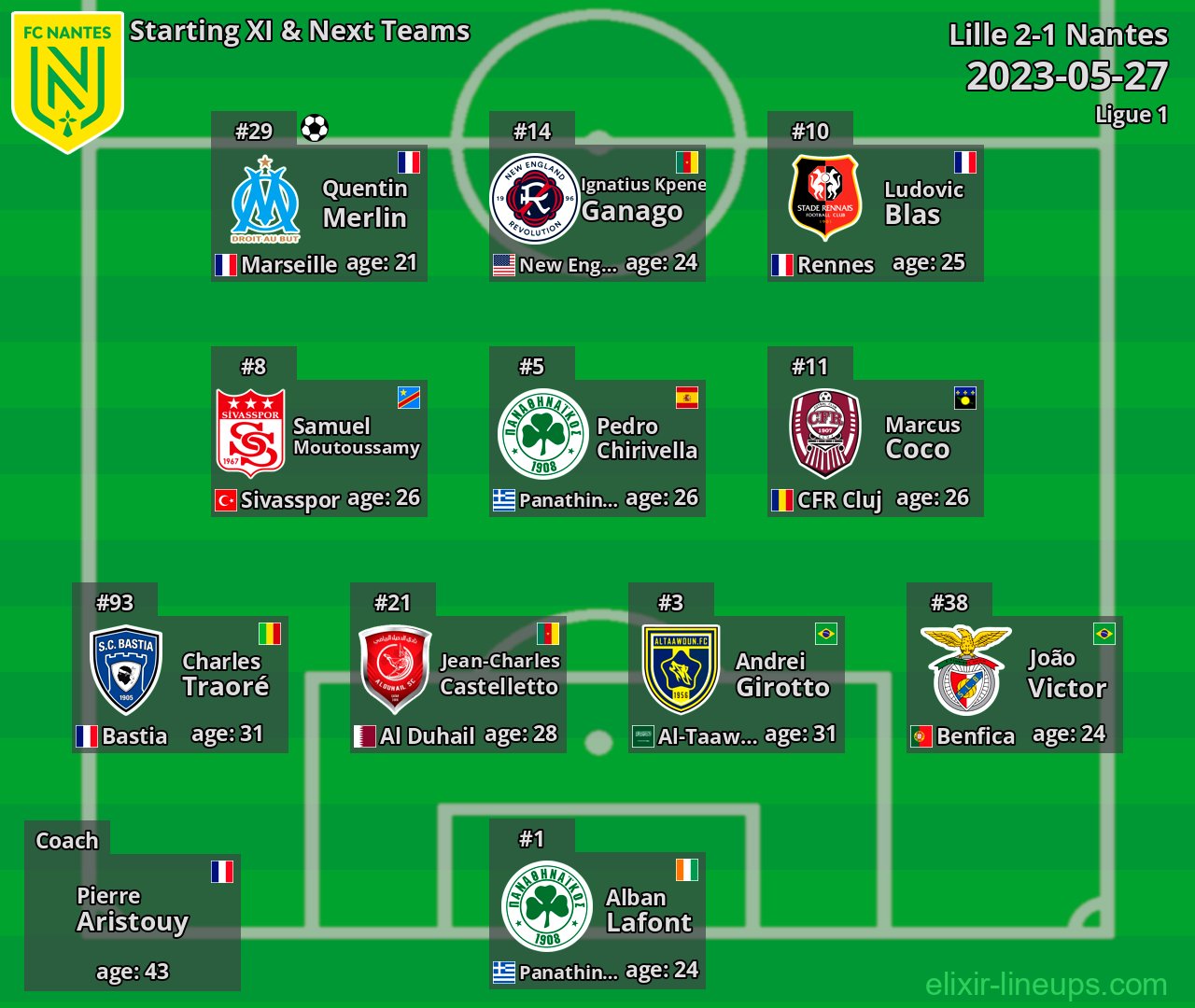 Nantes Starting XI & Next Teams 2023-05-27