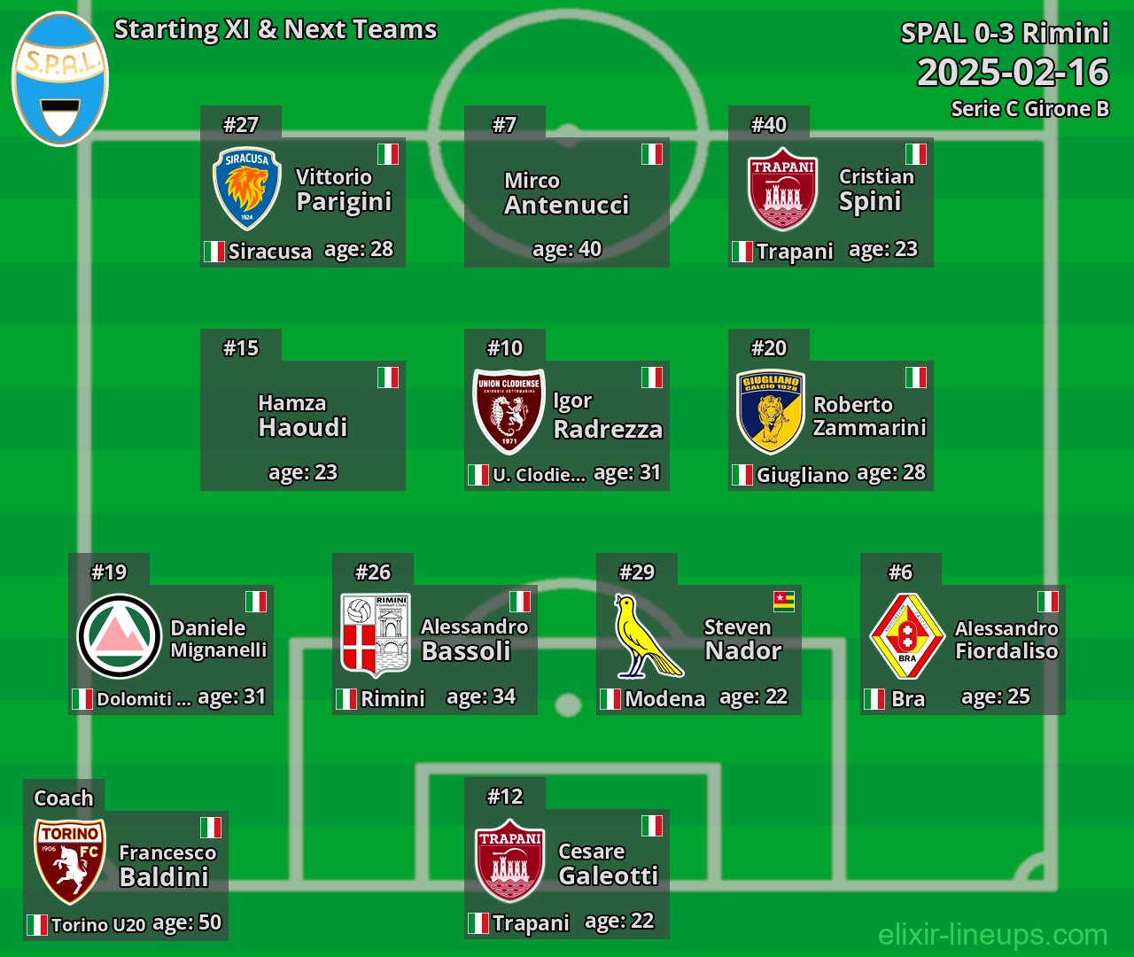 SPAL Starting XI & Next Teams 2025-02-16