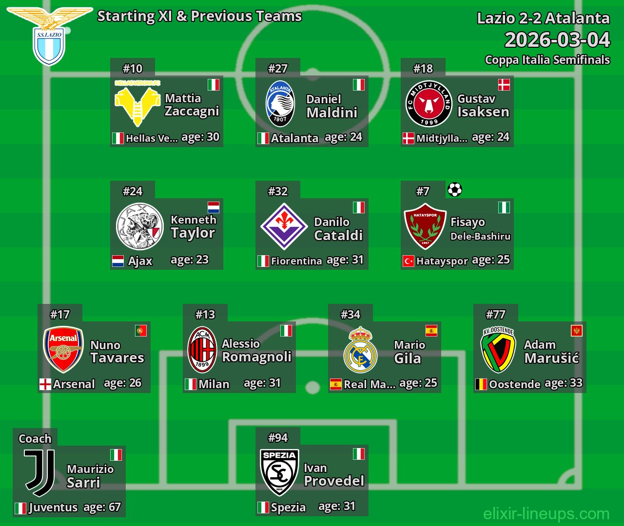 Lazio Starting XI & Previous Teams 2026-03-04