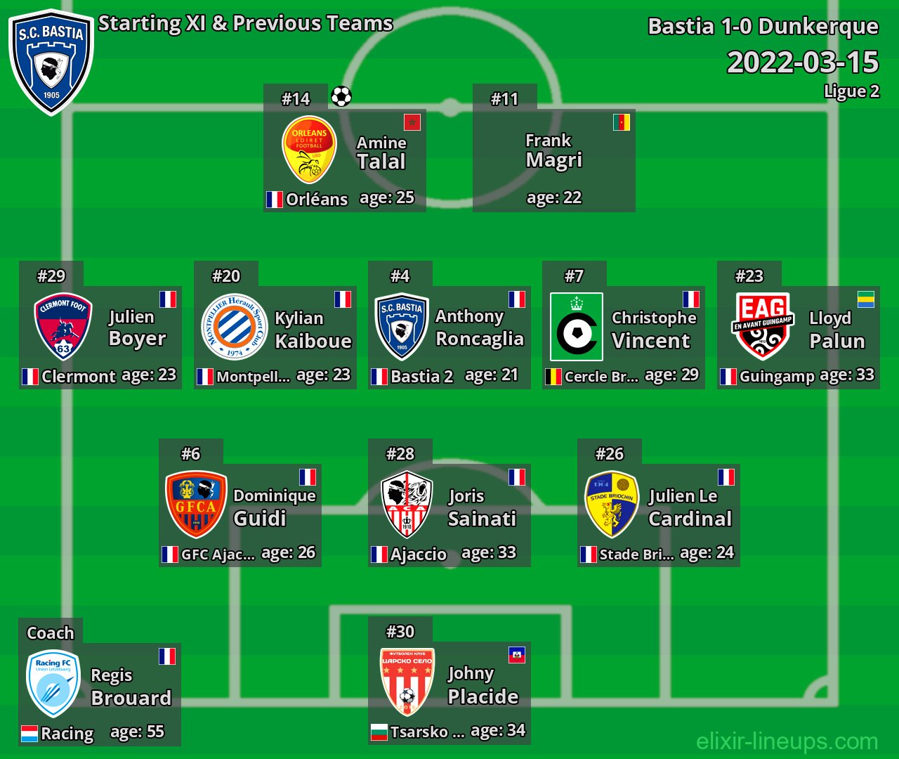 Bastia Starting XI & Previous Teams 2022-03-15
