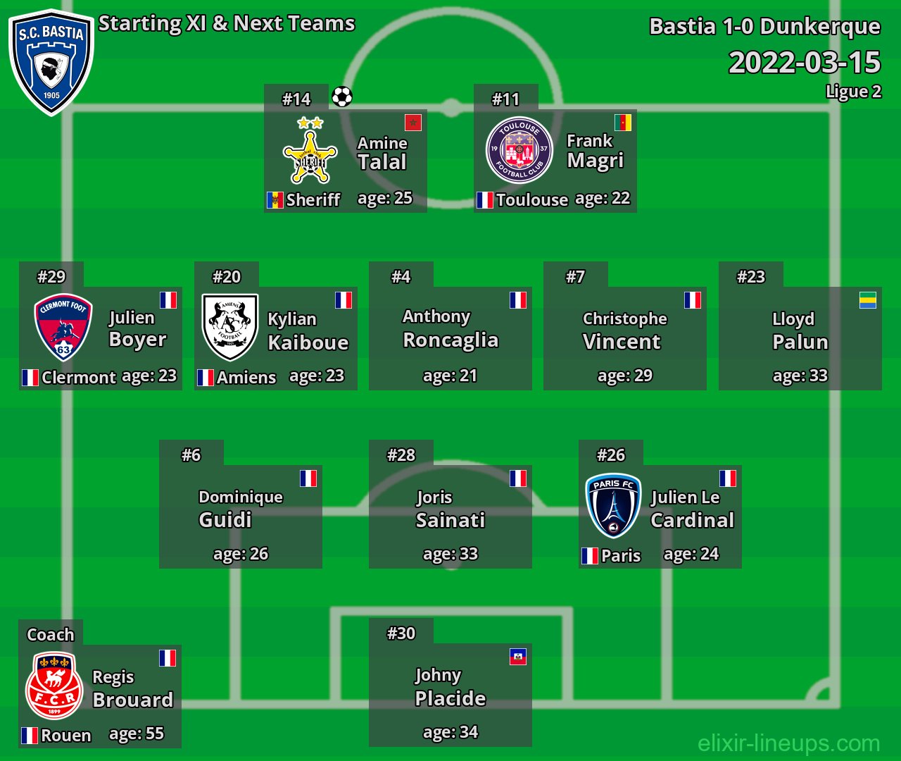 Bastia Starting XI & Next Teams 2022-03-15