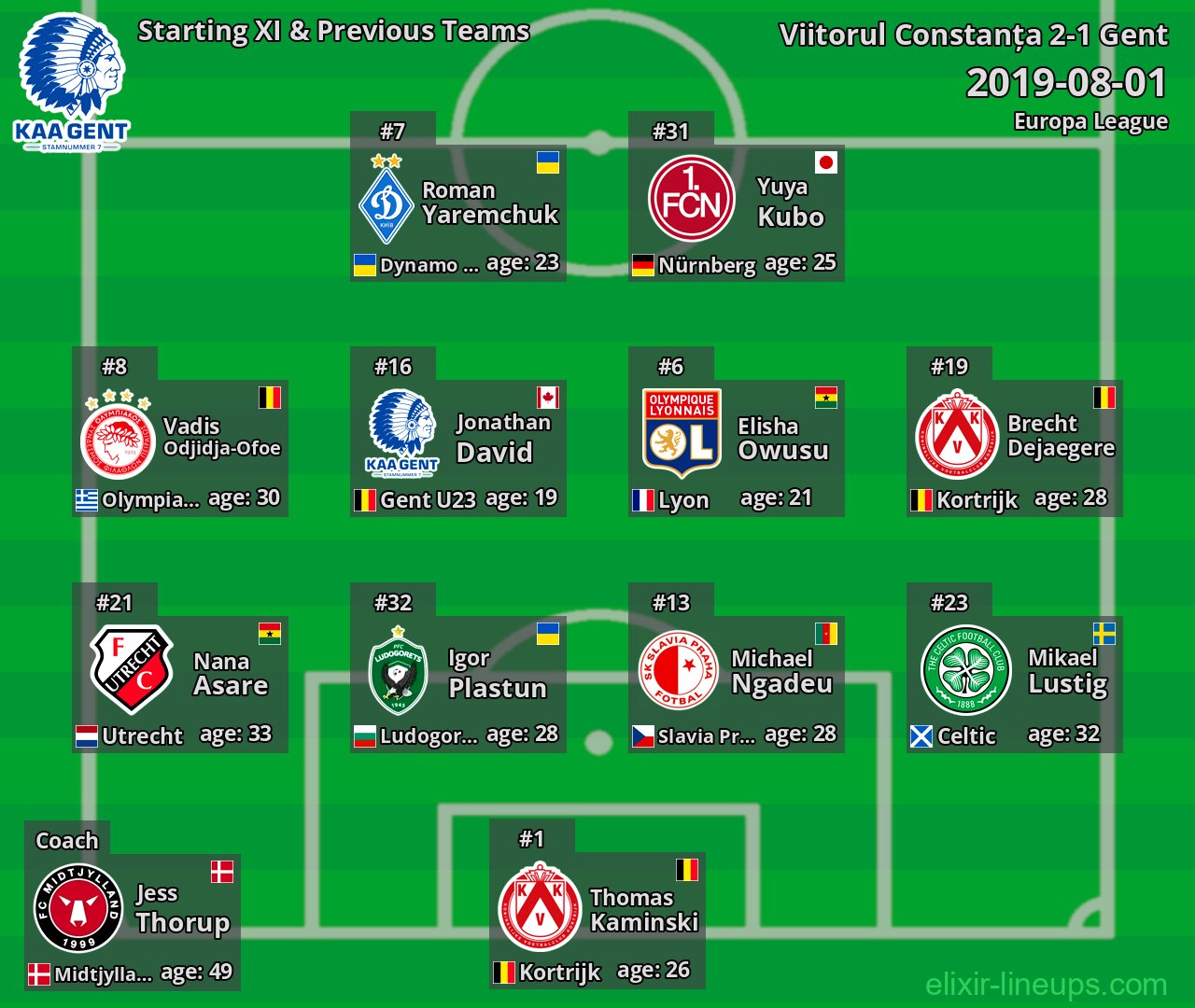 Gent Starting XI & Previous Teams 2019-08-01
