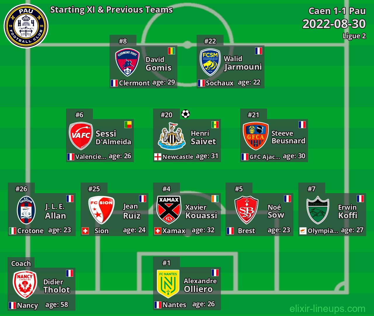 Pau Starting XI & Previous Teams 2022-08-30