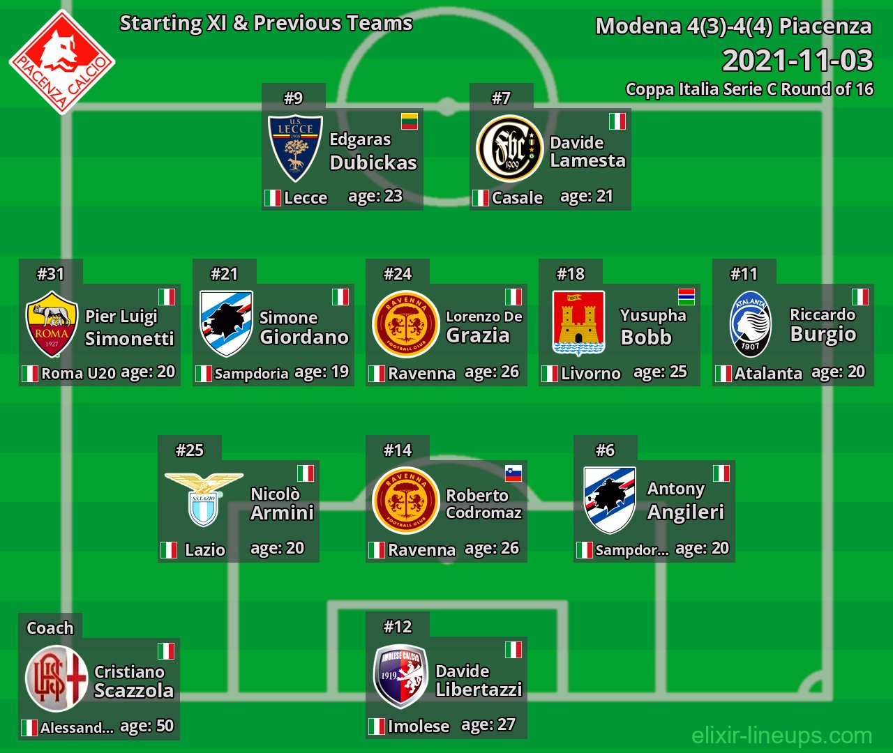Piacenza Starting XI & Previous Teams 2021-11-03