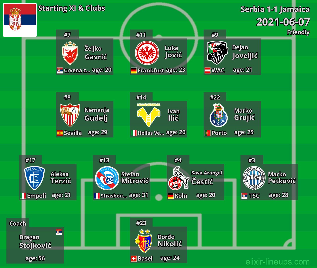 Serbia Starting XI 2021-06-07