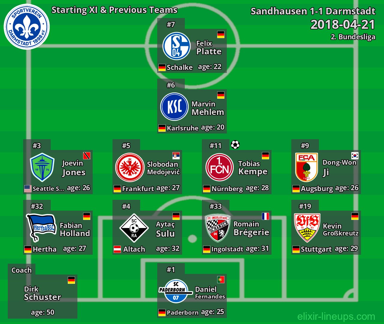 Darmstadt Starting XI & Previous Teams 2018-04-21