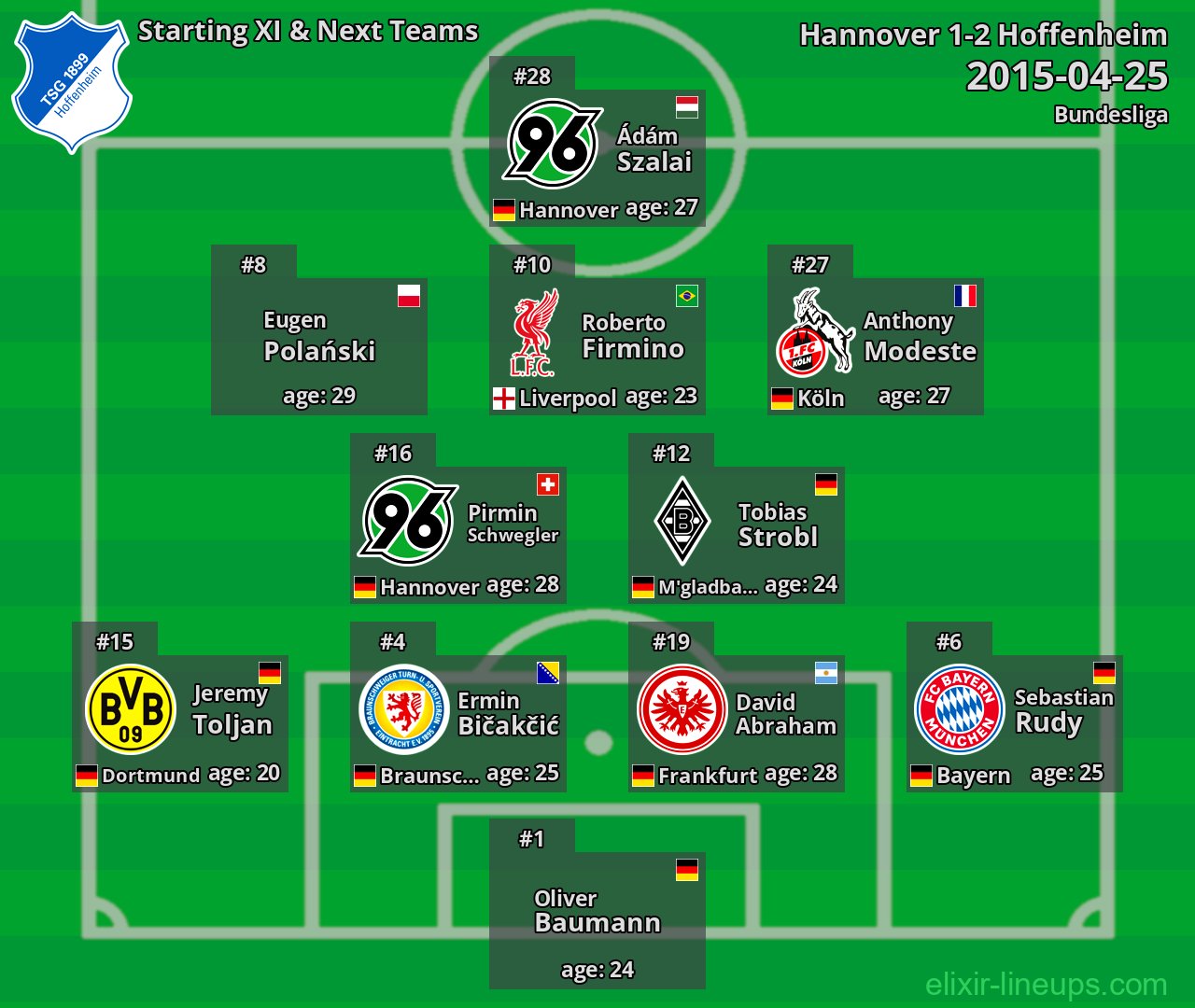 Hoffenheim Starting XI & Next Teams 2015-04-25