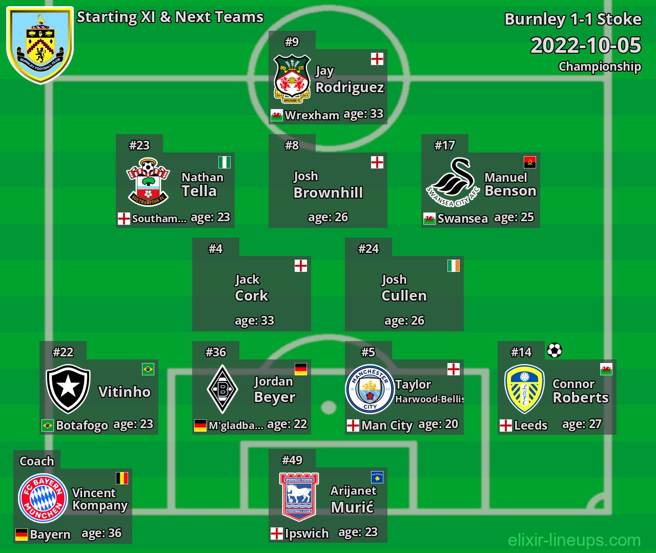 Burnley Starting XI & Next Teams 2022-10-05