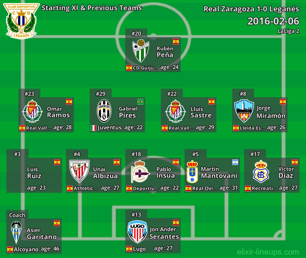 Leganés Starting XI & Previous Teams 2016-02-06