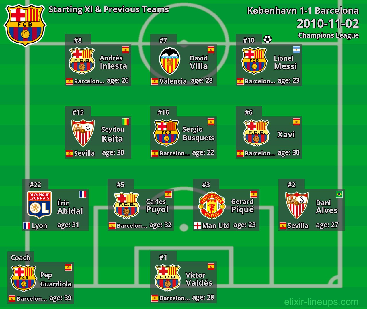 Barcelona Starting XI & Previous Teams 2010-11-02
