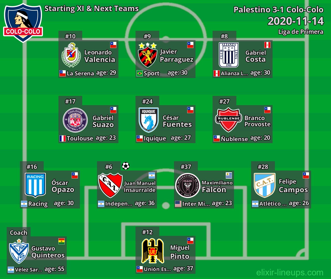 Colo-Colo Starting XI & Next Teams 2020-11-14