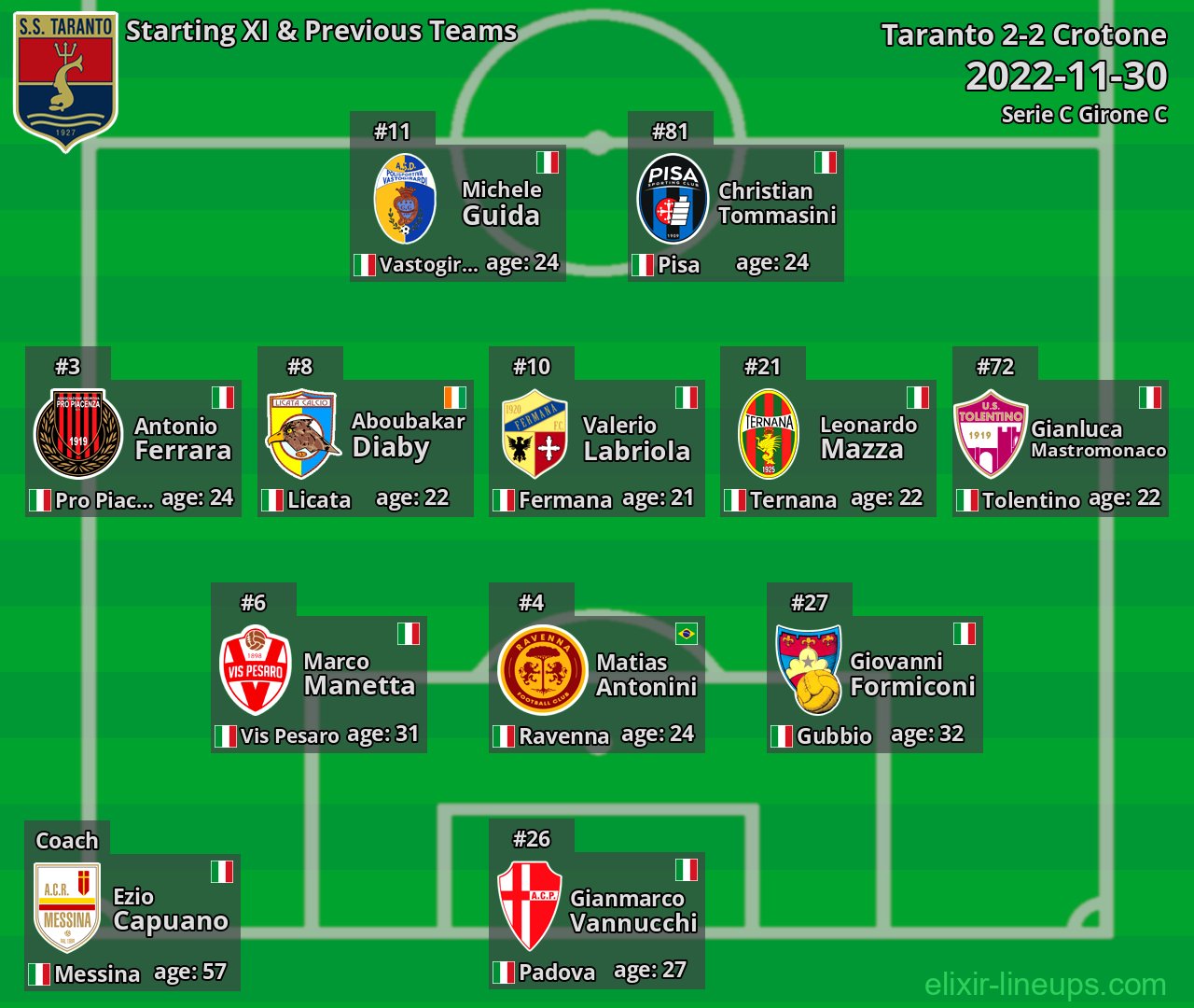 Taranto Starting XI & Previous Teams 2022-11-30