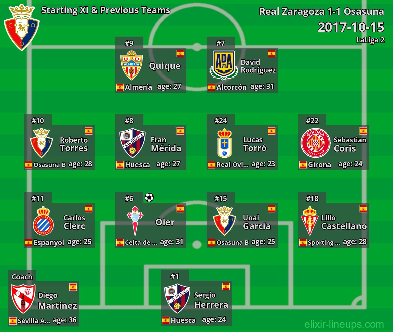 Osasuna Starting XI & Previous Teams 2017-10-15