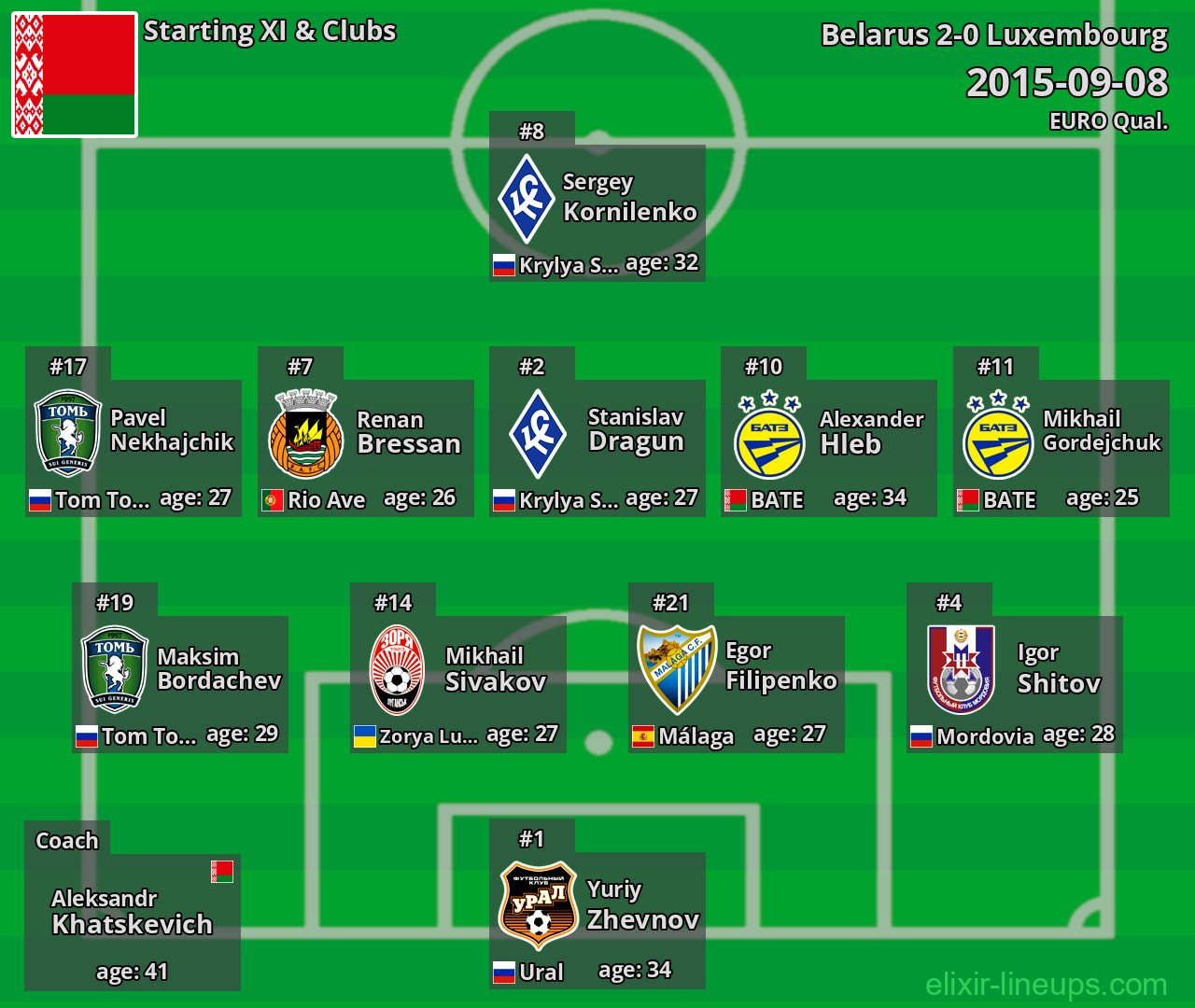 Belarus Starting XI 2015-09-08