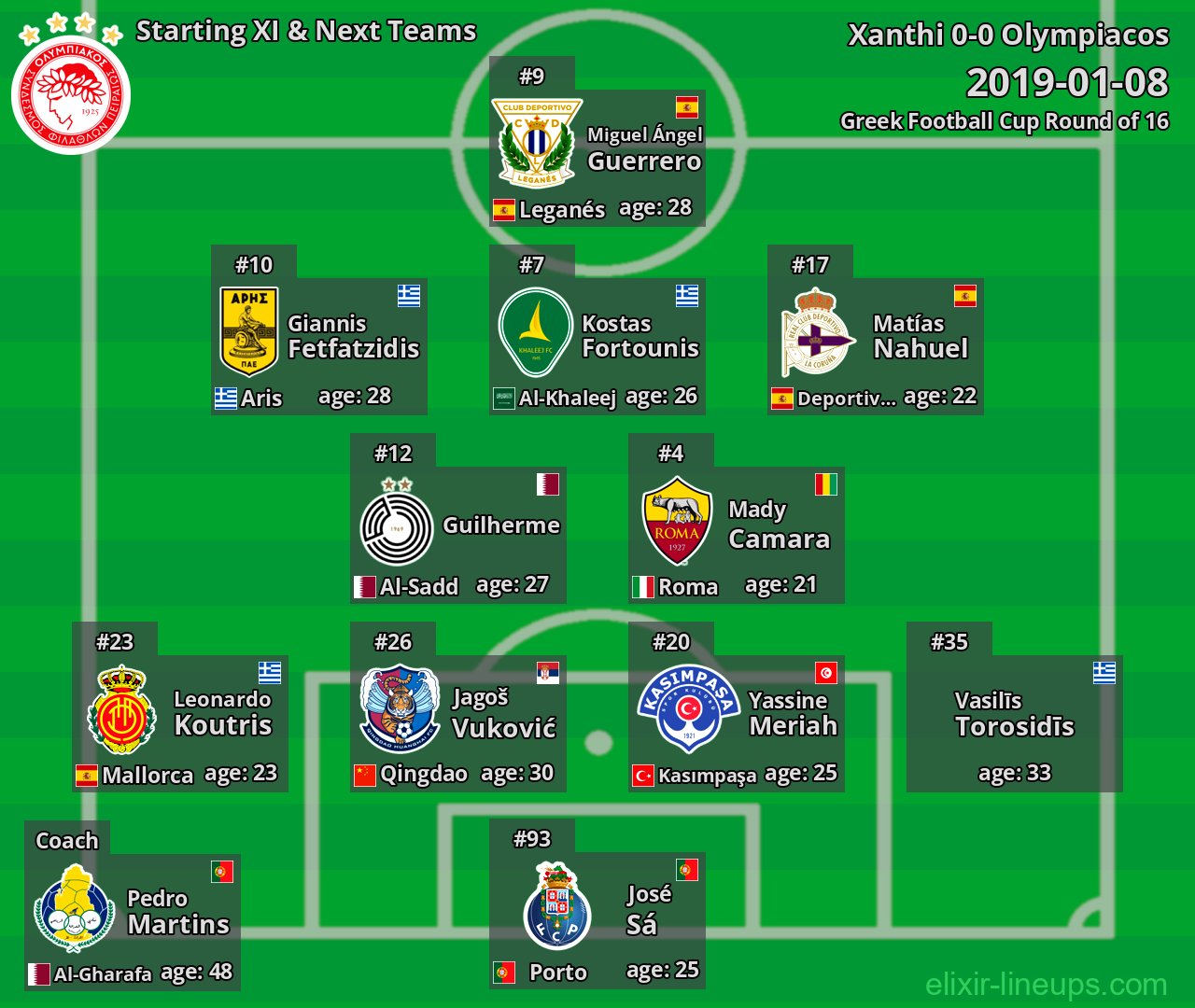 Olympiacos Starting XI & Next Teams 2019-01-08