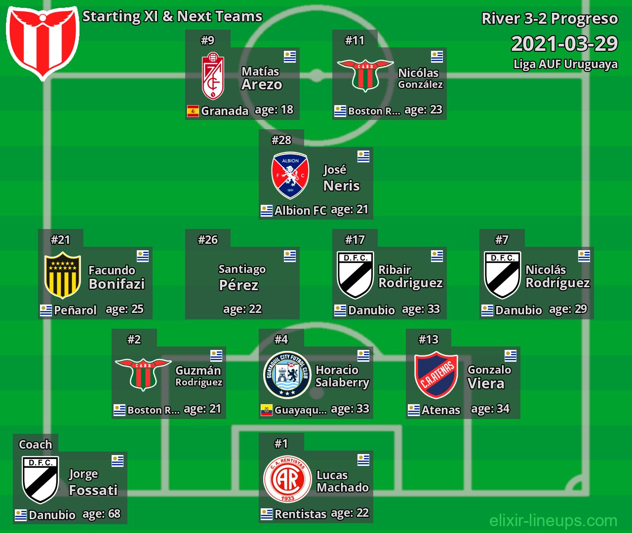 River Starting XI & Next Teams 2021-03-29