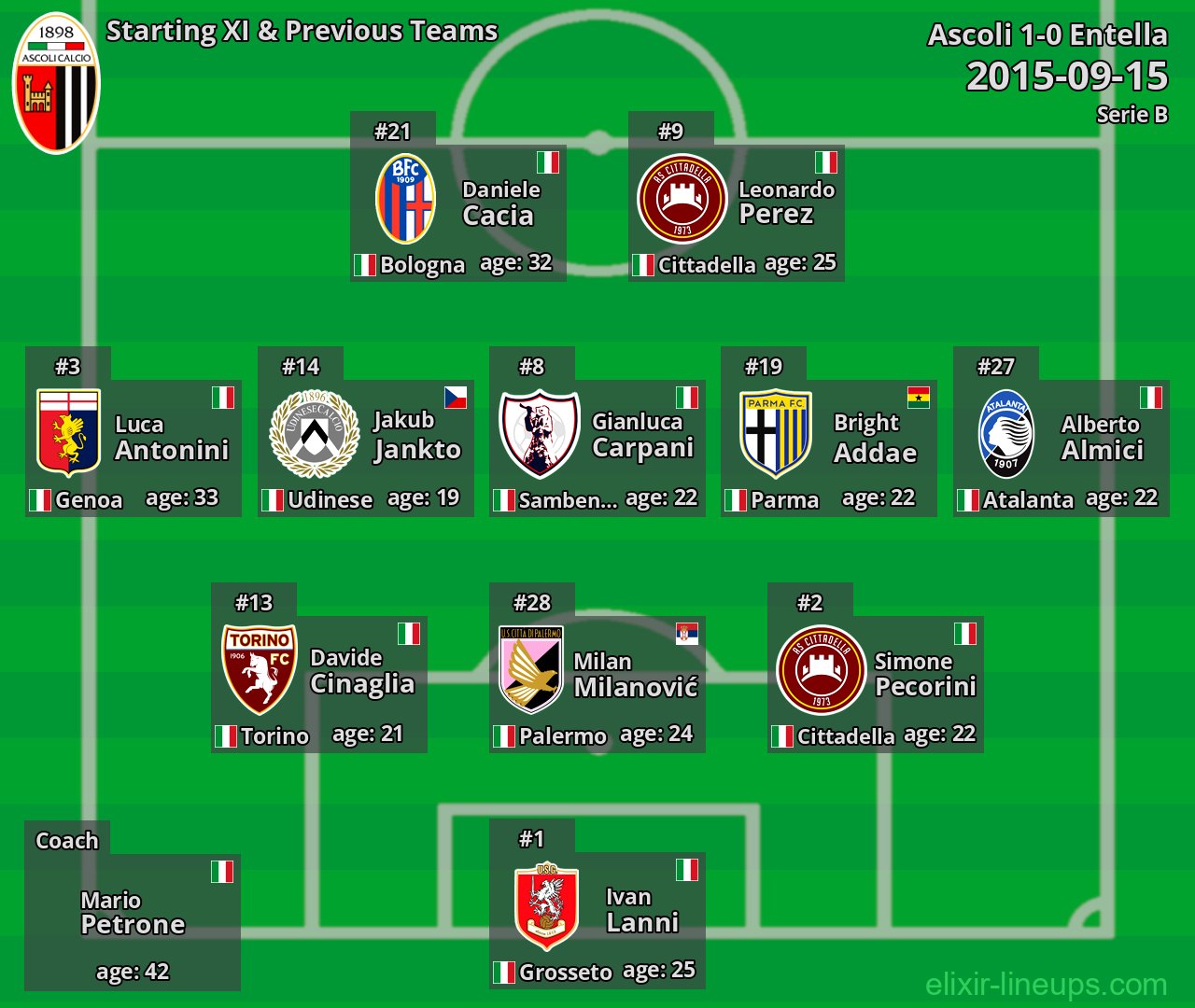 Ascoli Starting XI & Previous Teams 2015-09-15
