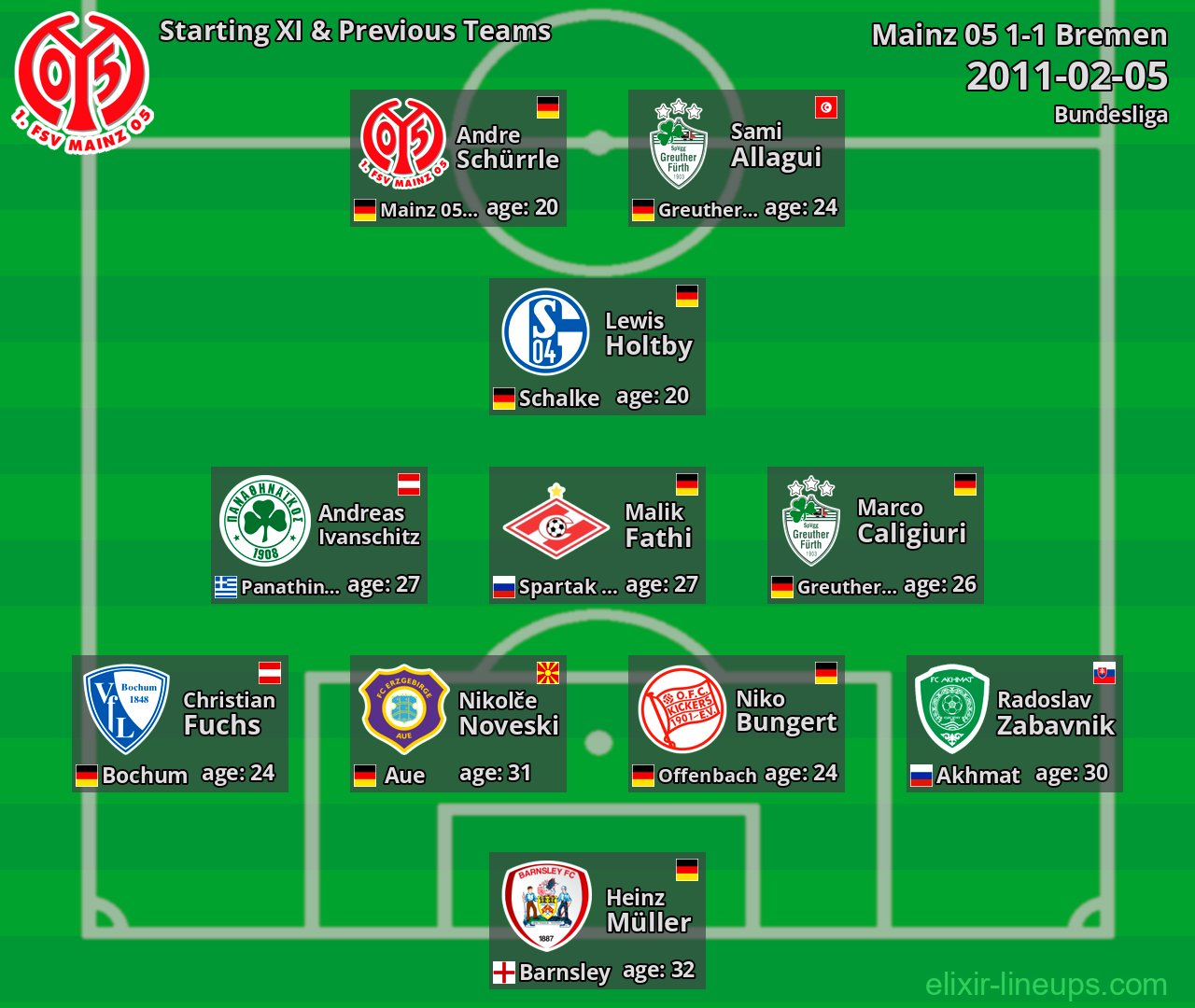 Mainz 05 Starting XI & Previous Teams 2011-02-05