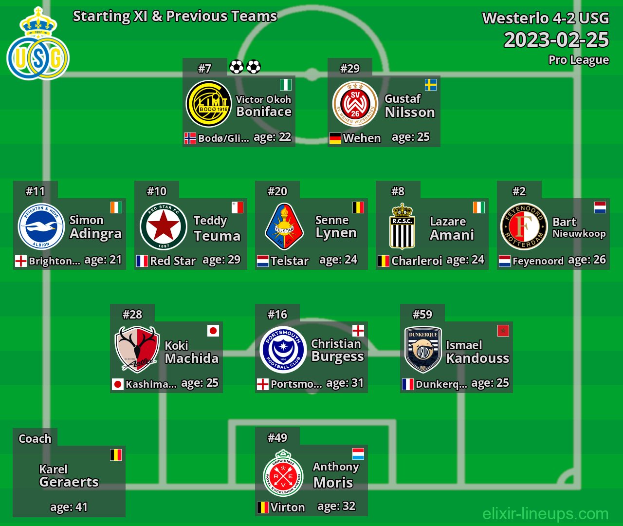 USG Starting XI & Previous Teams 2023-02-25