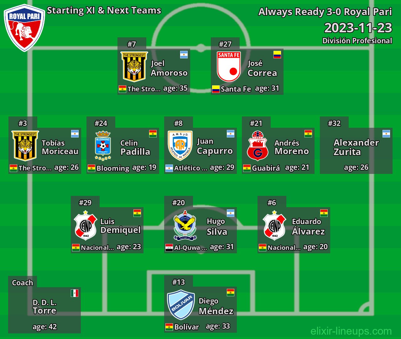 Royal Pari Starting XI & Next Teams 2023-11-23