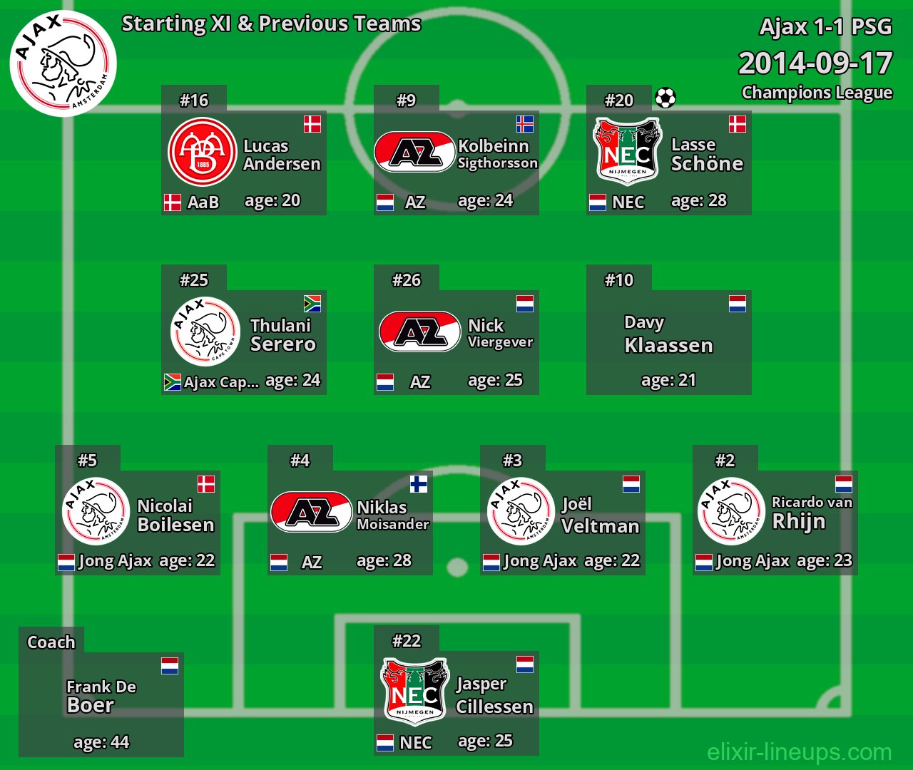 Ajax Starting XI & Previous Teams 2014-09-17