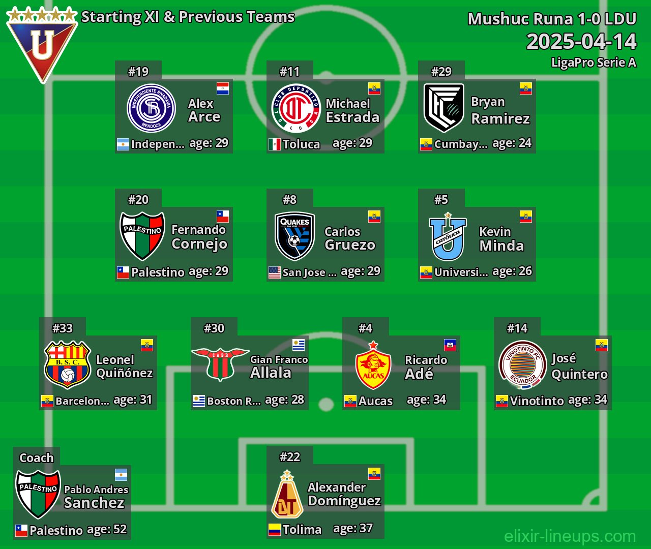 LDU Starting XI & Previous Teams 2025-04-14