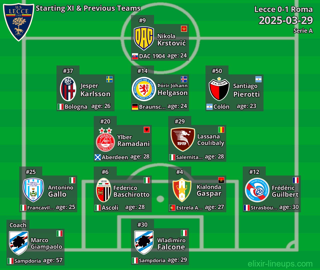 Lecce Starting XI & Previous Teams 2025-03-29