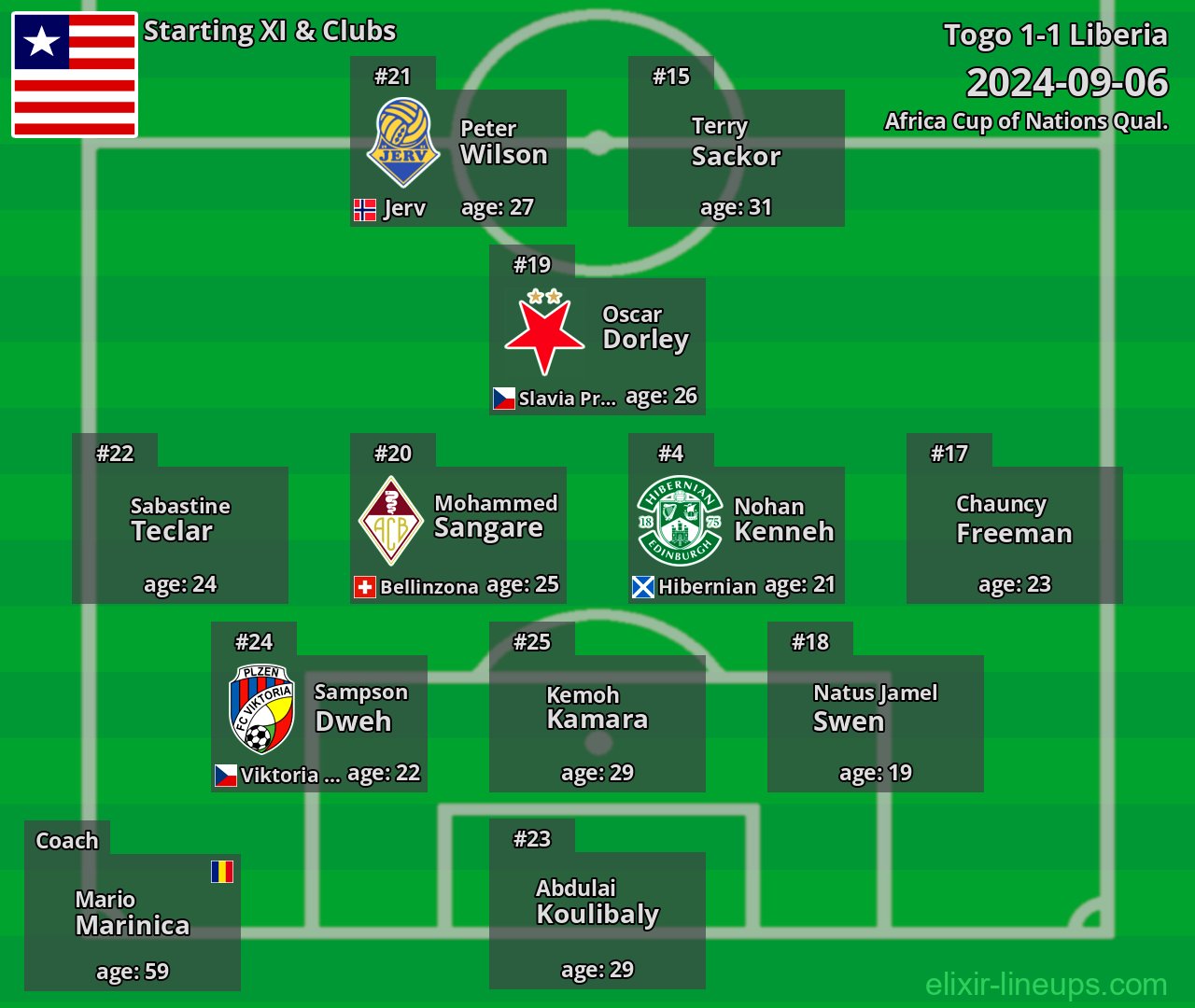 Liberia Starting XI 2024-09-06