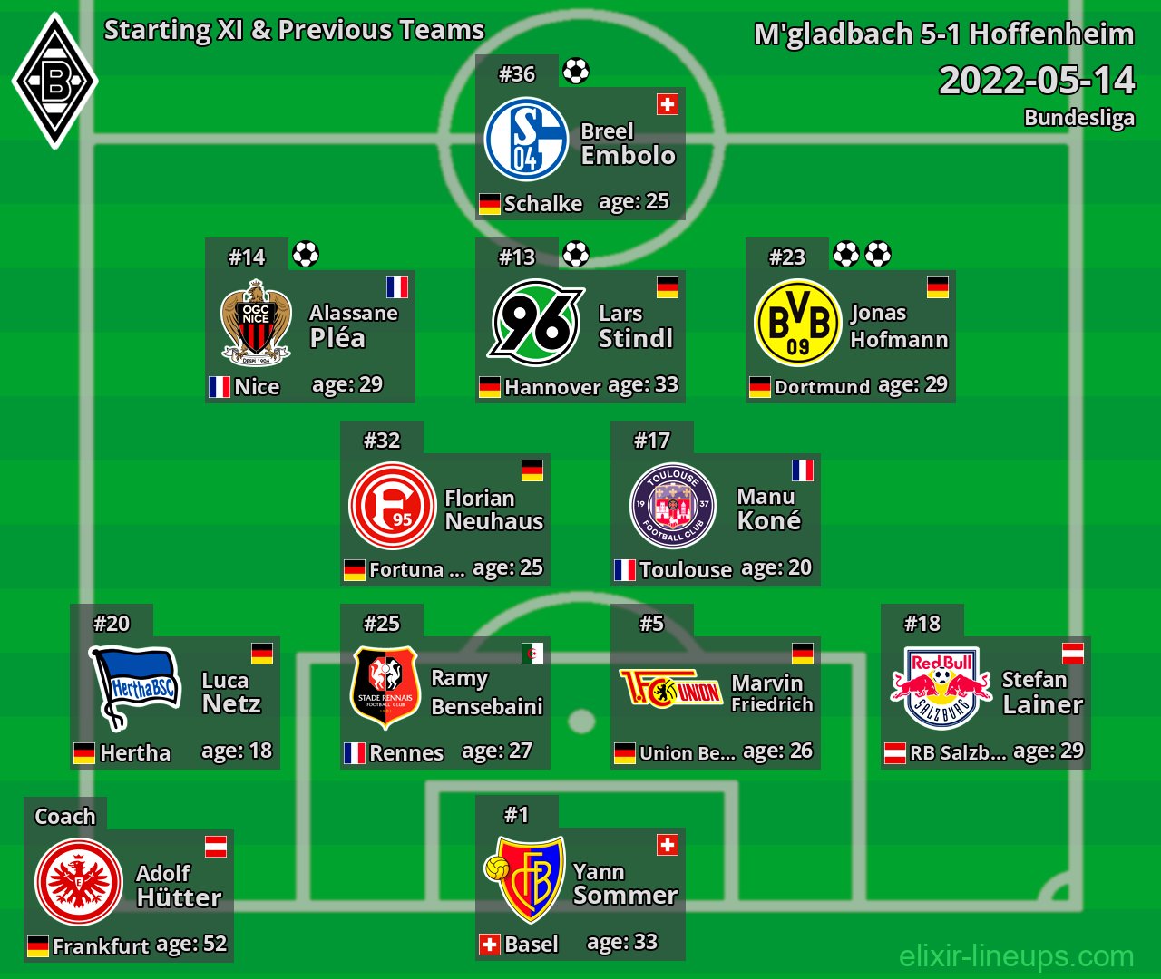 M'gladbach Starting XI & Previous Teams 2022-05-14