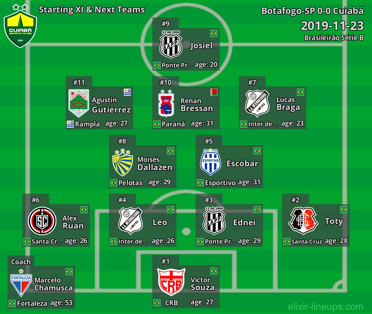 Cuiabá Starting XI & Next Teams 2019-11-23